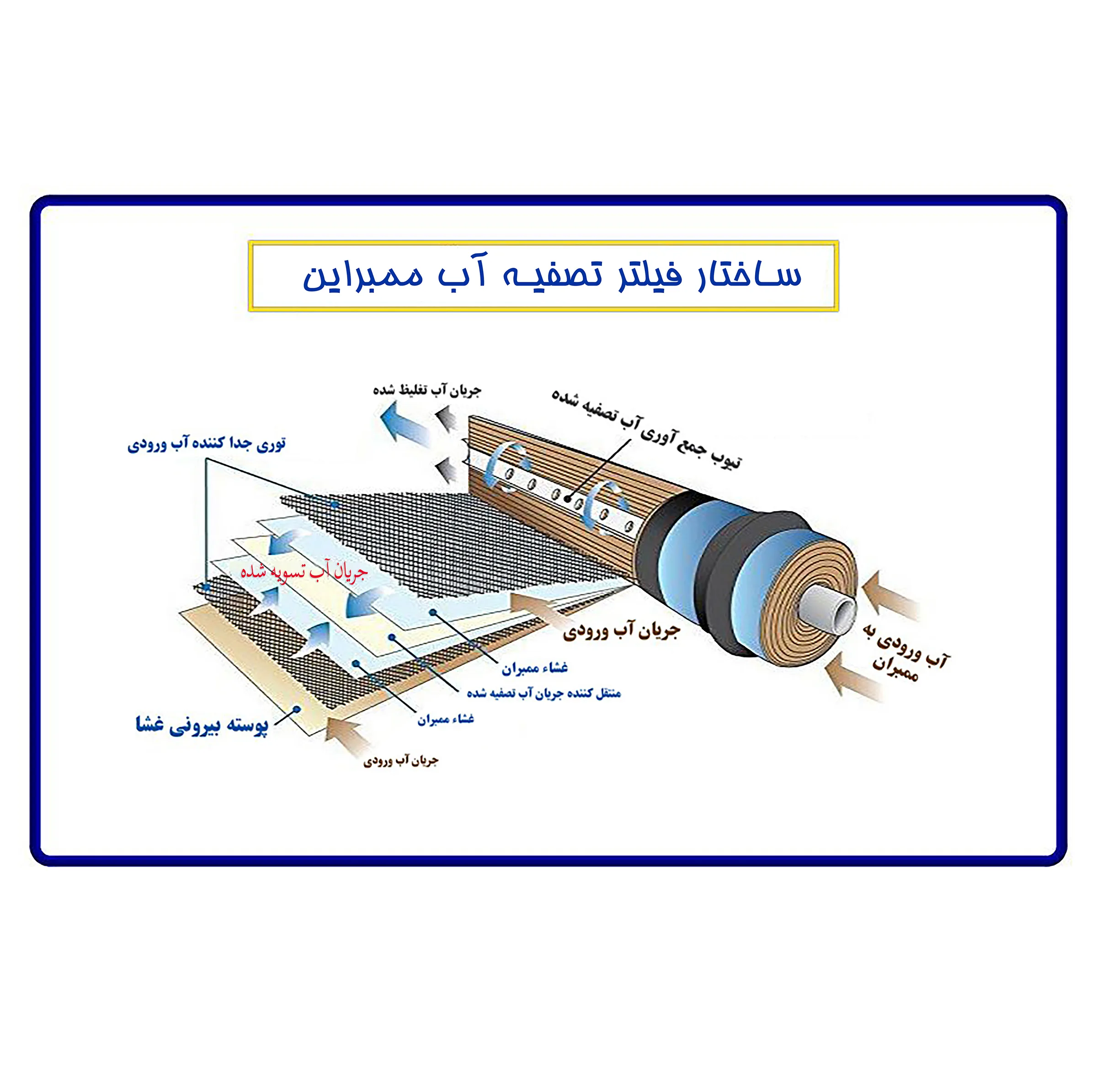 آبسردکن اچ ام مدل مکانیزم دو گانه آکوااسپرینگ با تصفیه آب HM_NEB7000A_92