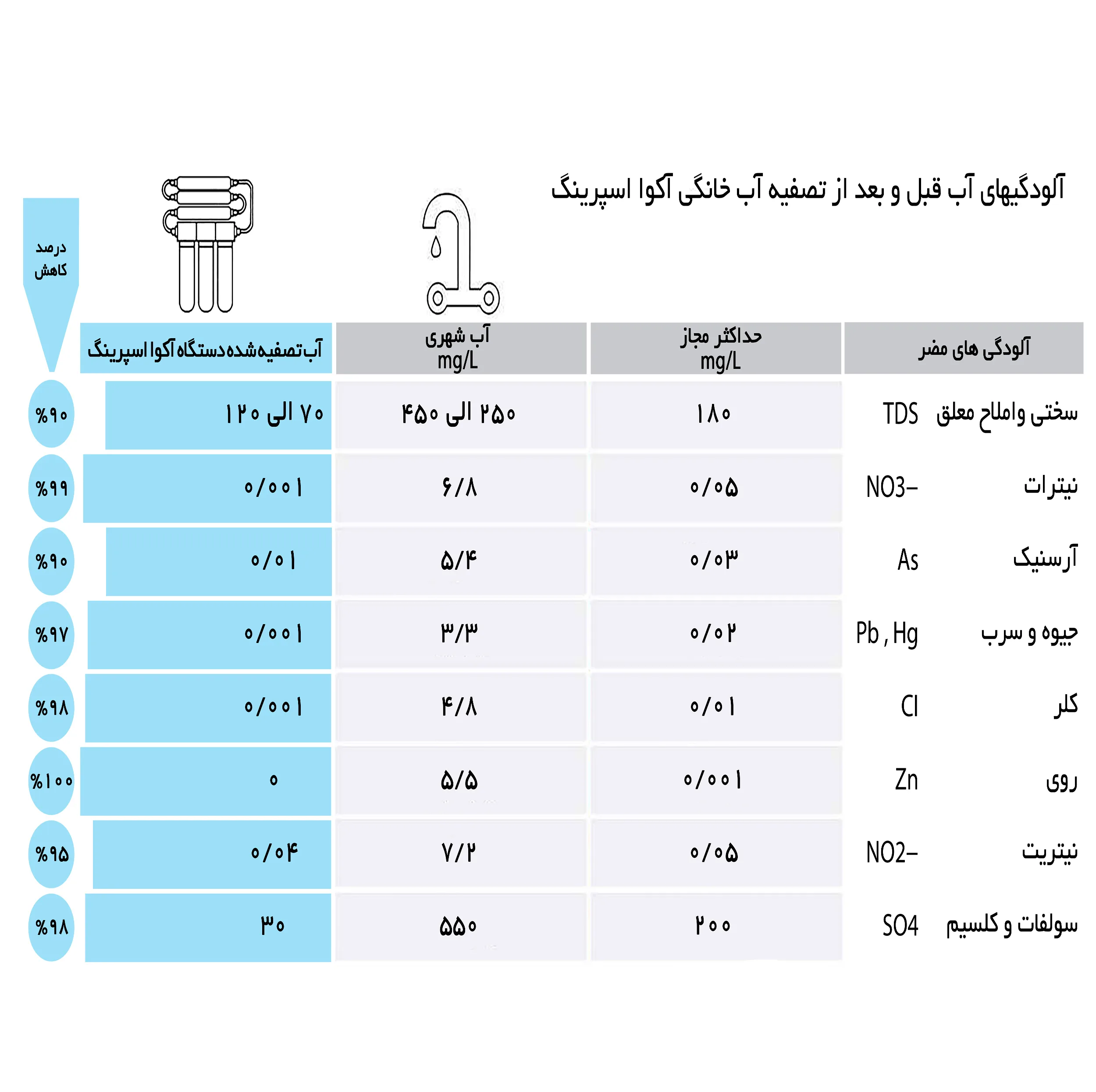 آبسردکن اچ ام مدل مکانیزم دو گانه آکوااسپرینگ با تصفیه آب HM_NEB7000A_92