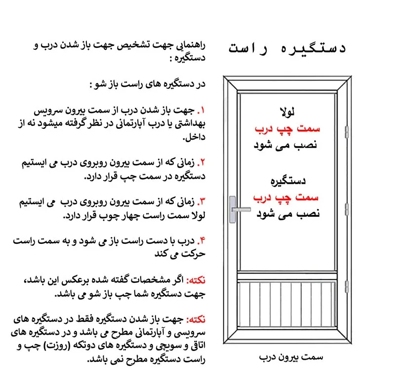 دستگیره در راست کلون مدل R به همراه قفل سویچی و سیلندر آپارتمانی