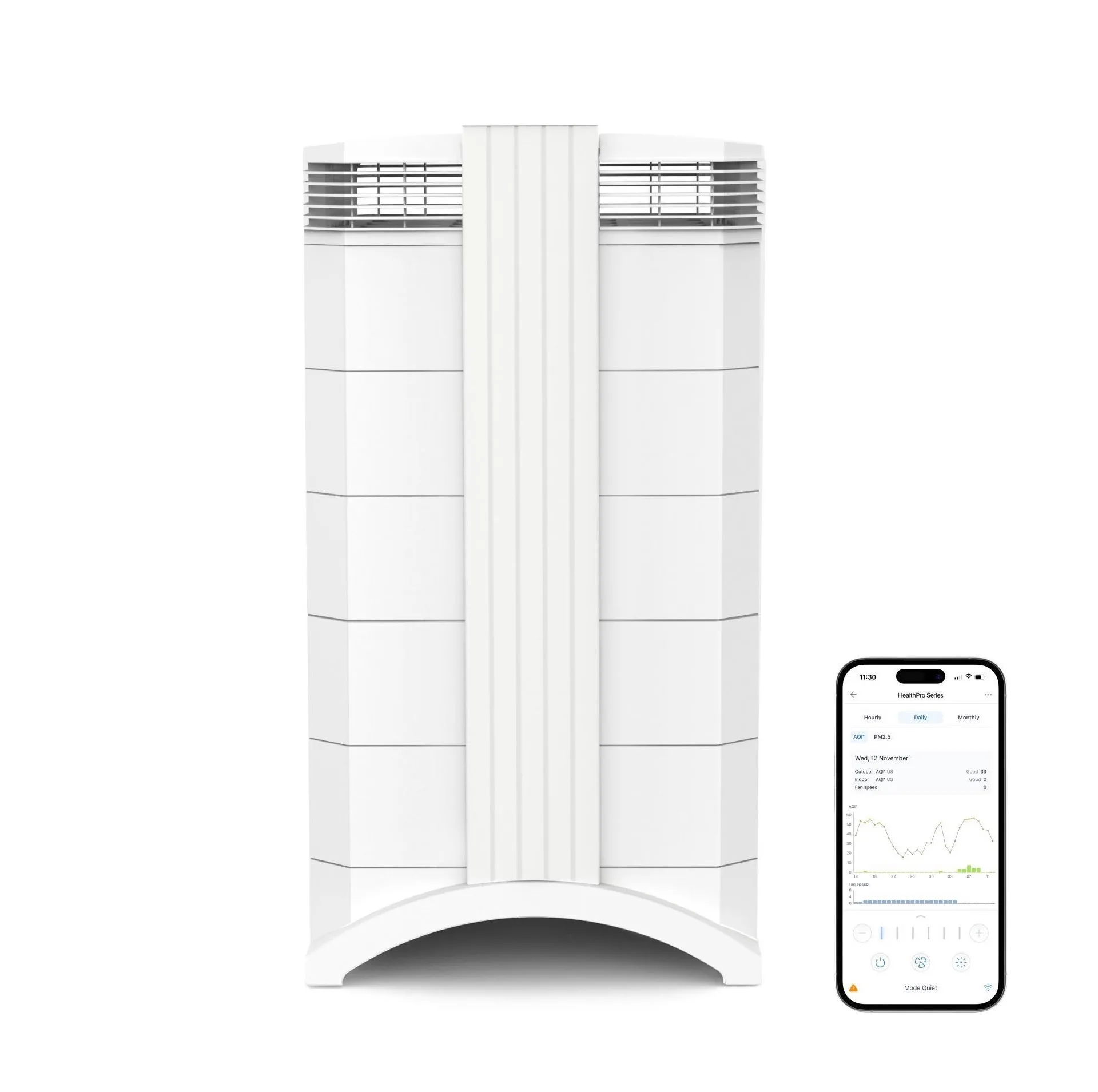 دستگاه تصفیه هوا خانگی 3 مرحله ای آی کیو ایر مدل HealthPro 250 XE