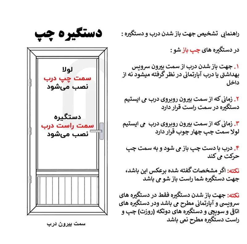 دستگیره در مشکات مدل خالدار آپارتمانی چپ باز شو