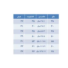 تی شرت آستین کوتاه بچگانه مدل دایناسور