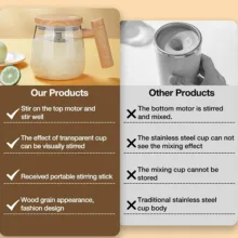 ماگ طرح همزن دار مدل EM-CUP