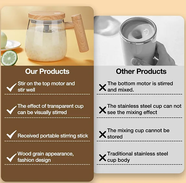 ماگ طرح همزن دار مدل EM-CUP