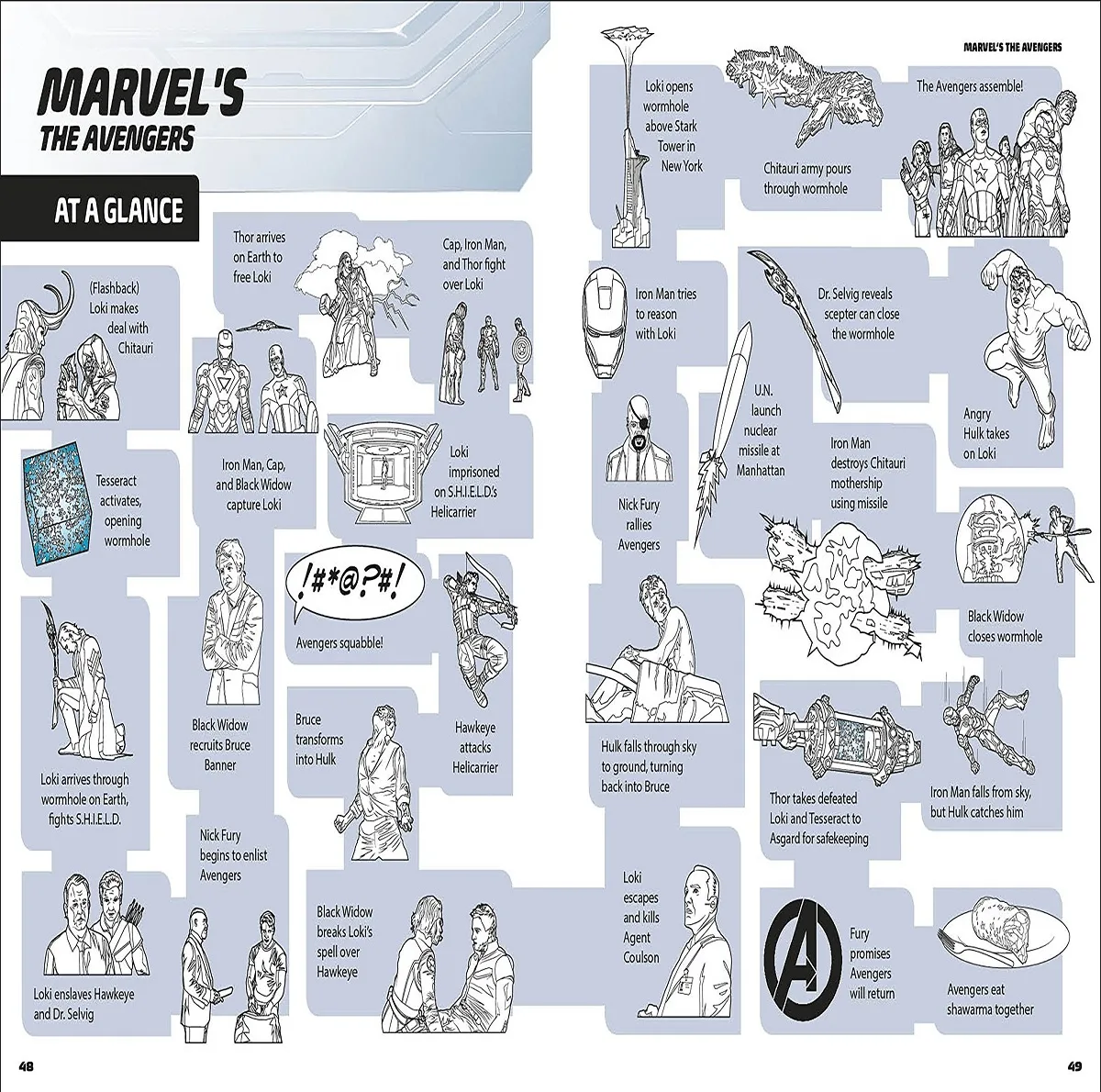 مجله Marvel Studios All Your Questions Answered Hardcover دسامبر 2018