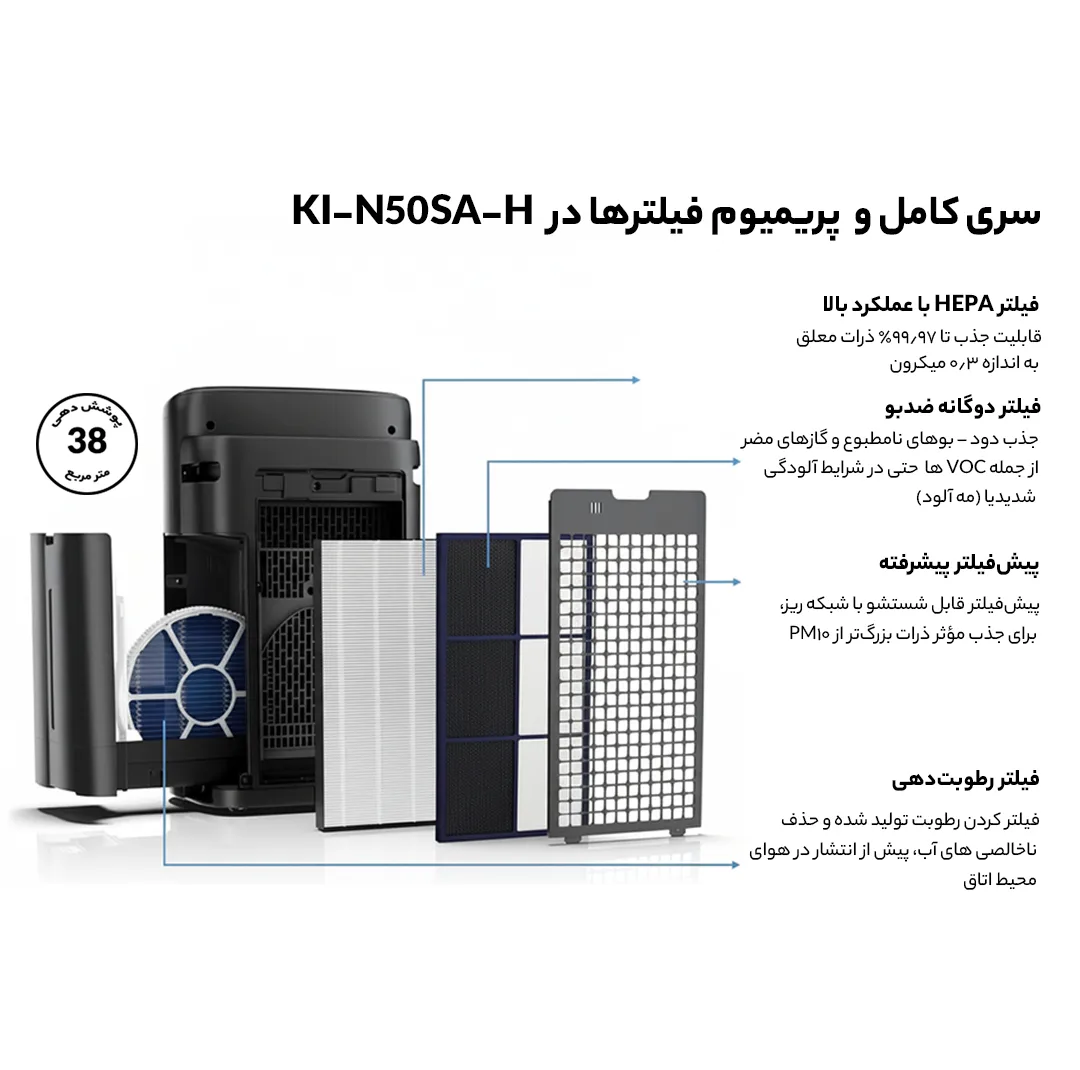 دستگاه تصفیه کننده هوا شارپ مدل KI-N50SA-H