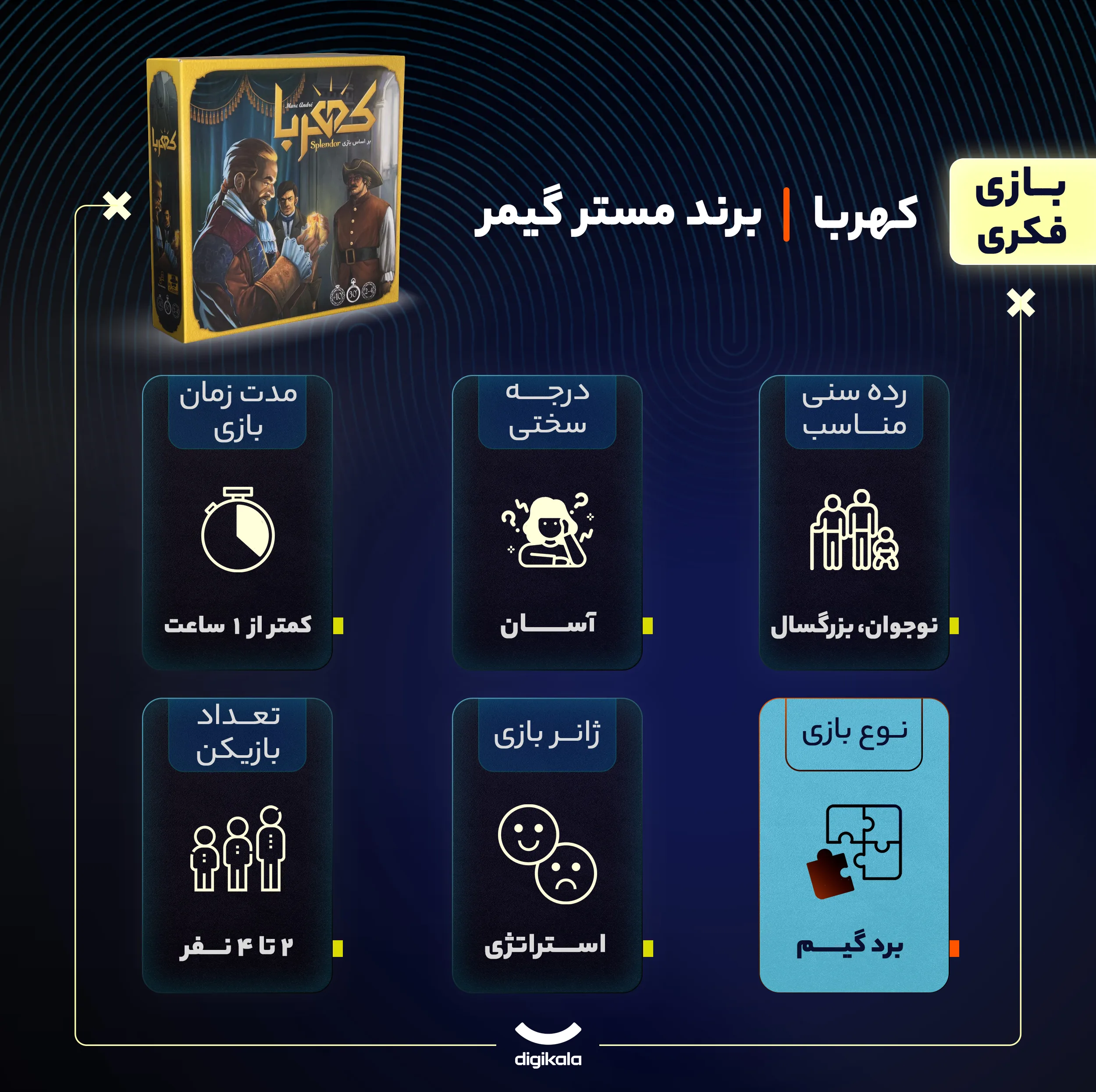 بازی فکری جمعآوری سکه و توسعه کارت کهربا مدل بردگیم استراتژی مناسب نوجوان و بزرگسال با 90 کارت پیشرفت، 40 توکن جواهرات، 10 کاشی اشرافزاده، درجه سختی آسان و زمان بازی کمتر از یک ساعت