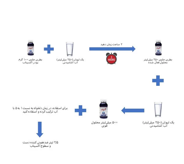 ضدعفونی کننده دست و سطوح اکسیناب (Oxinab) کد 02 وزن 12 گرم به همراه آبپاش اکسیناب (Oxinab) مجموعه 2 عددی