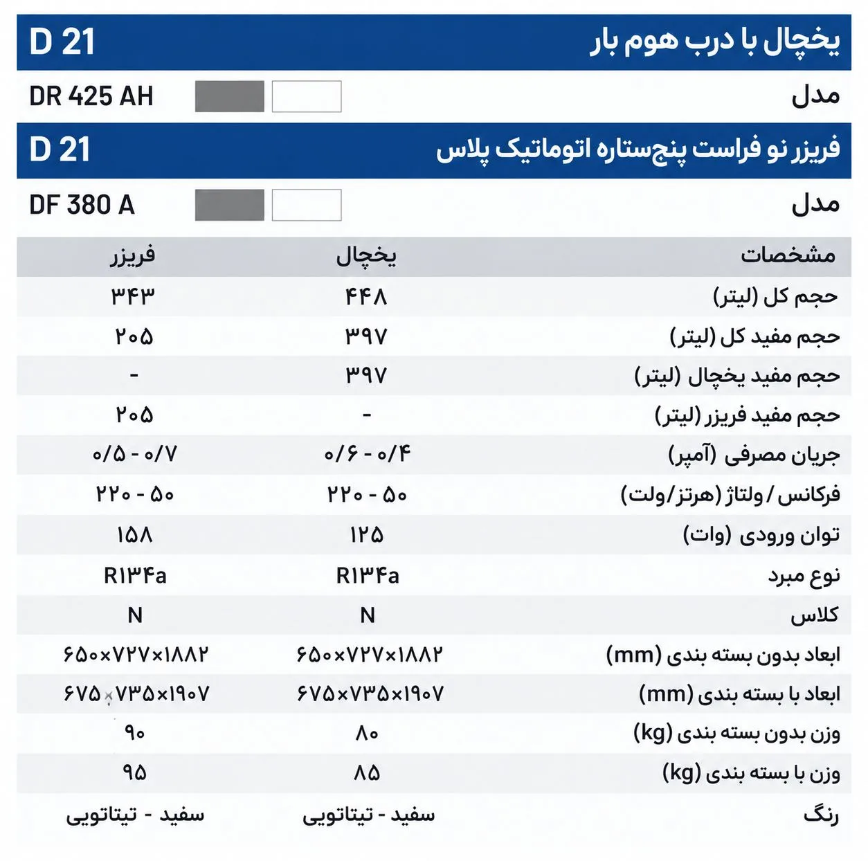 یخچال وفریزر دوقلو ۴۰ فوت سی یلو مدل D21