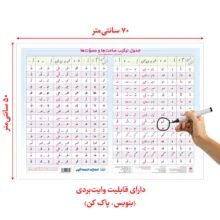 پوستر آموزشی انتشارات اندیشه کهن مدل جدول ترکیب صامت ها و مصوت ها و جدول الفبا فارسی مجموعه 2 عددی