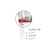 زودپز پارس استیل مدل کف سه لایه گنجایش 7 ليتر