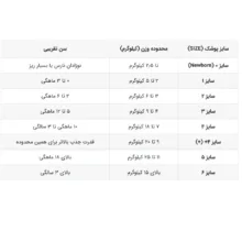 پوشک چسبی بچه مولفیکس مدل اکو پلاس سایز پنج 2 بسته 50 عددی