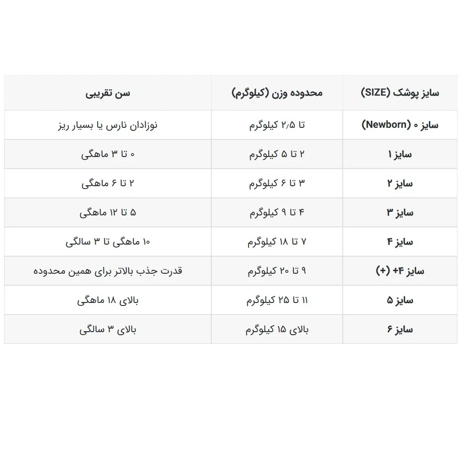 پوشک چسبی بچه مولفیکس مدل اکو پلاس سایز پنج 2 بسته 50 عددی