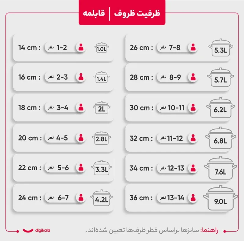 قابلمه گرانیتی سام ست مدل marjan سایز 24