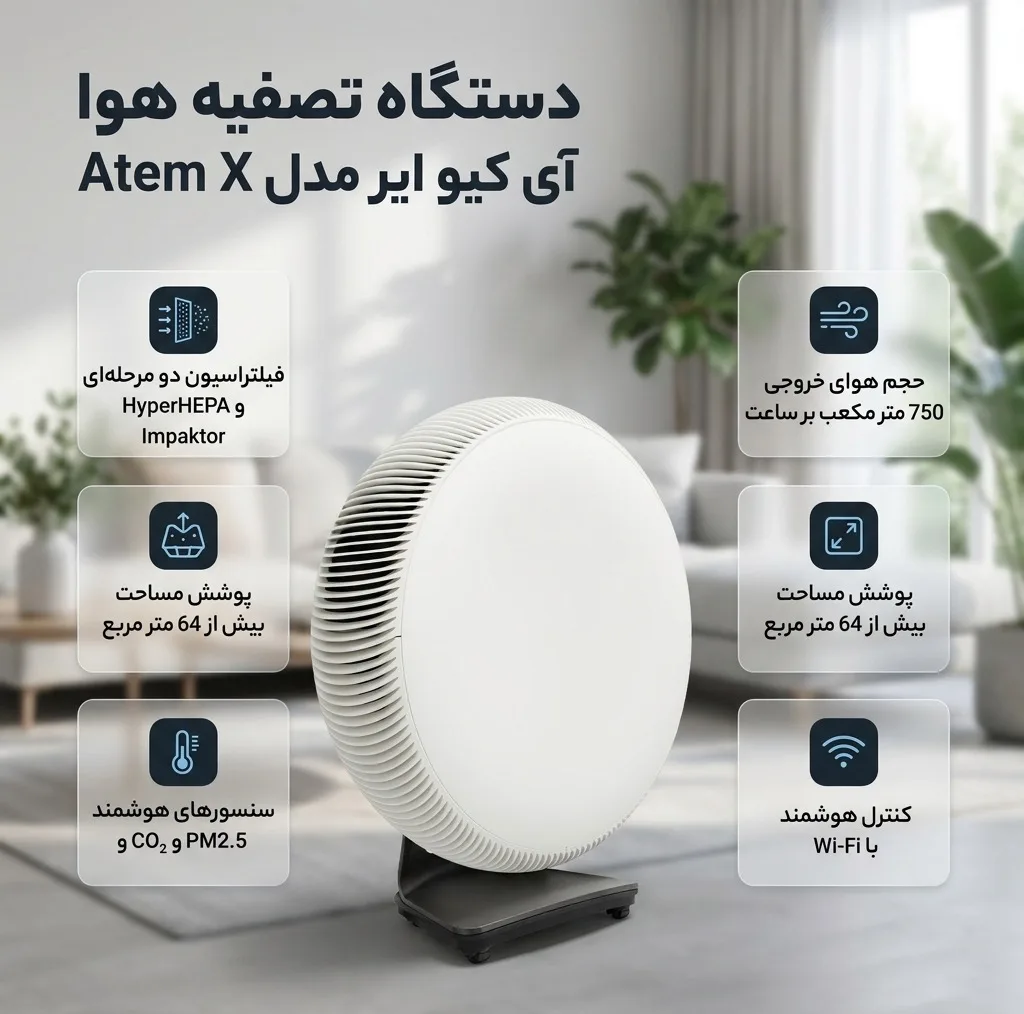 دستگاه تصفیه هوا آی کیو ایر مدل Atem X