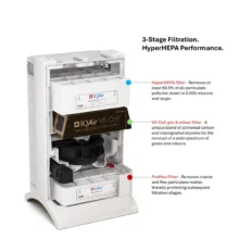 دستگاه تصفیه هوا خانگی 3 مرحله ای آی کیو ایر مدل HealthPro 250 XE