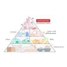 شربت آلبالو سن ایچ حجم 2 لیتر