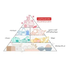 چوب شور کنجدی آلبینا شیربن عسل وزن 30 گرم