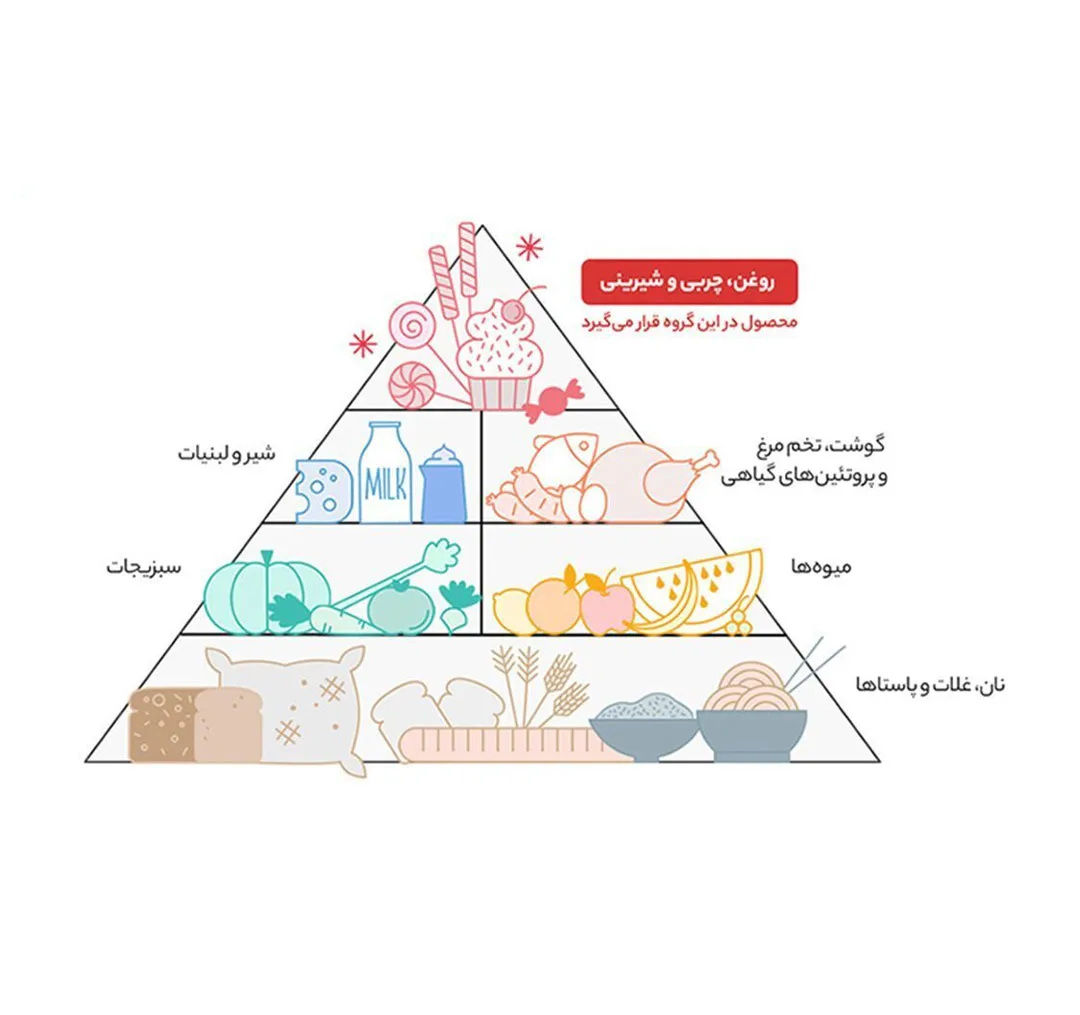 چوب شور کنجدی آلبینا شیربن عسل وزن 30 گرم