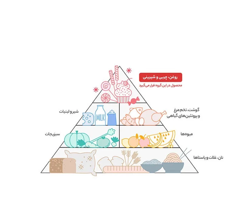 پاستیل با طعم میوه شیرین عسل وزن 900 گرم