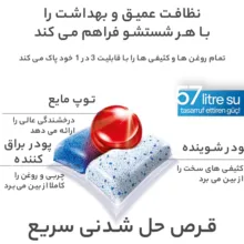 قرص ماشین ظرفشویی فینیش مدل کوانتوم بسته 80 عددی