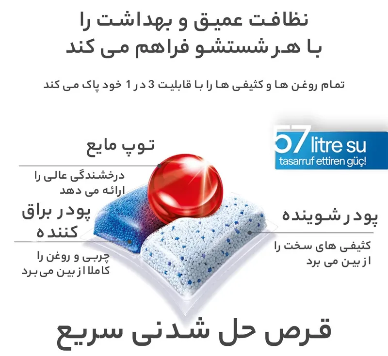 قرص ماشین ظرفشویی فینیش مدل کوانتوم بسته 80 عددی