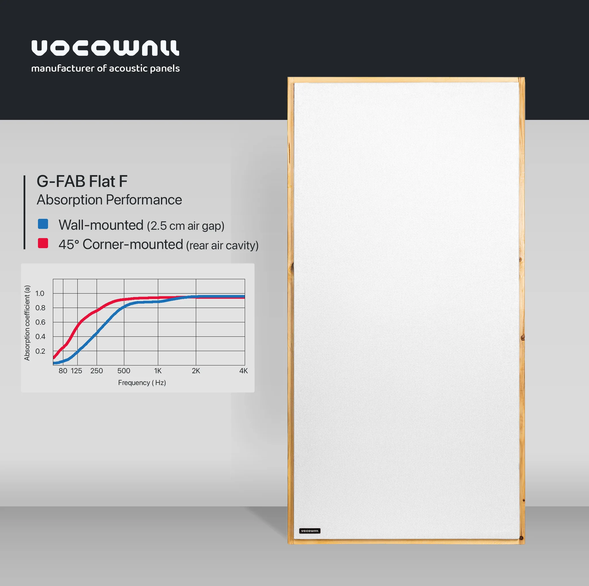 پنل آکوستیک وکووال مدل G-FAB Flat F 1000 بسته ۲ عددی