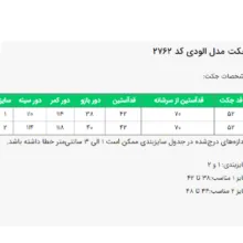 بارانی زنانه السانا مدل الودی کد 276216 رنگ کالباسی روشن