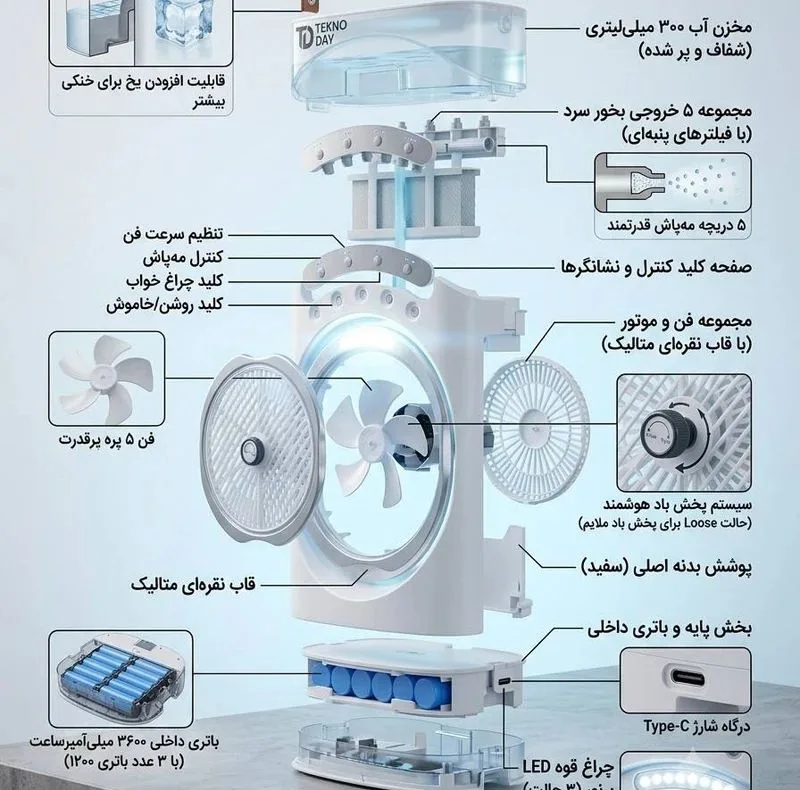 پنکه شارژی تکنودی مدل مه پاش 2026 Plus ظرفیت 3600 میلی آمپر ساعت