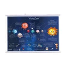پوستر آموزشی گیتاشناسی مدل نخستین نگاه من به فضا کد L1632