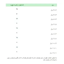 شلوار دخترانه مدل 5075