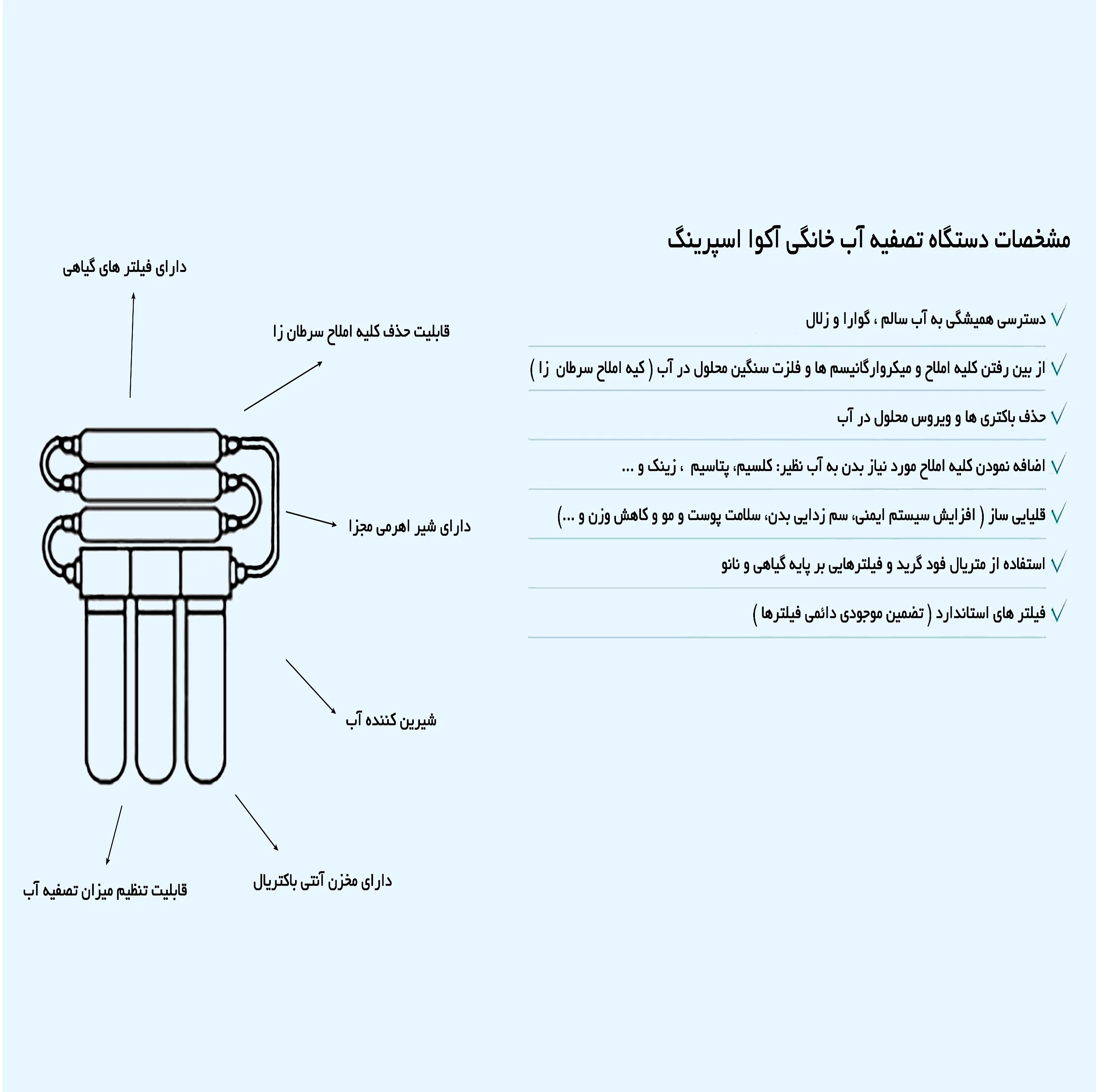 آبسردکن اچ ام مدل مکانیزم دو گانه آکوااسپرینگ با تصفیه آب HM_NEB7000A_92