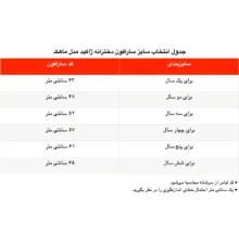 سارافون دخترانه ژاکید مدل ماهک