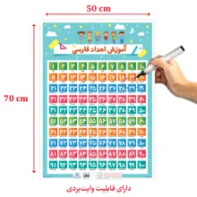 پوستر آموزشی انتشارات اندیشه کهن مدل آموزش اعداد و الفبای فارسی مجموعه 2 عددی