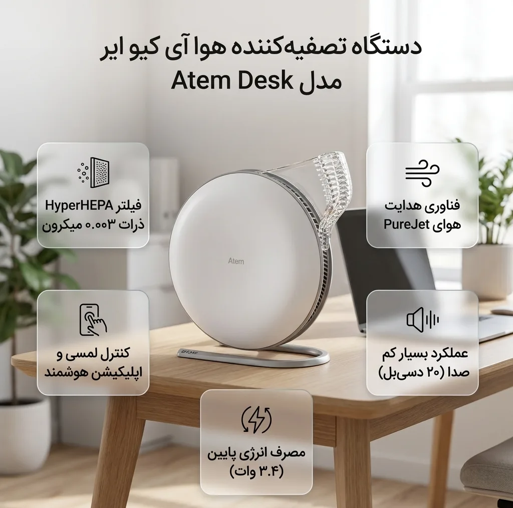 دستگاه تصفیهکننده هوا خانگی یک مرحله ای آی کیو ایر مدل Atem Desk