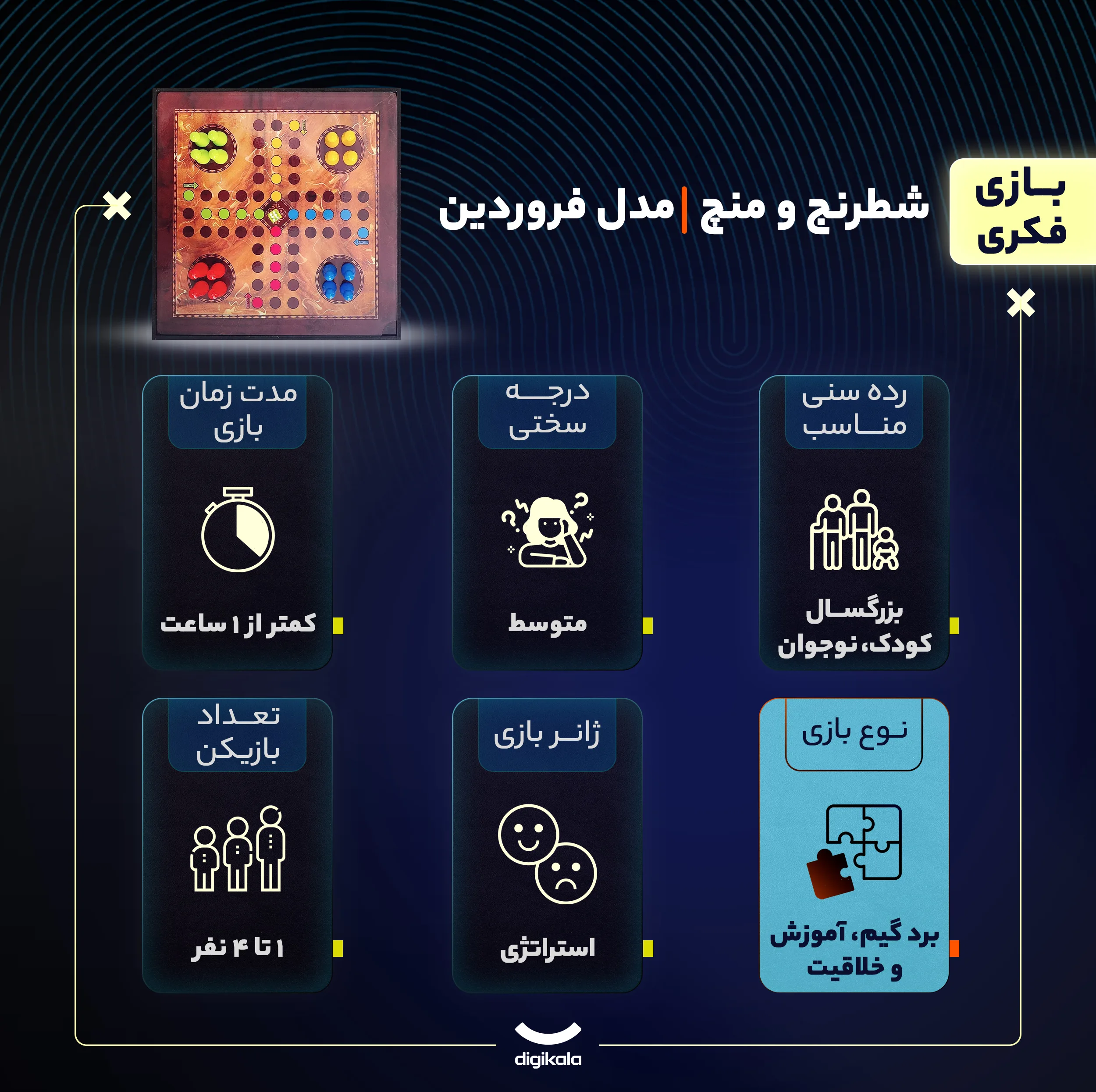 بازی فکری چندکاره شطرنج و منچ مدل فروردین شامل 9 بازی استراتژی با مهرههای ام دی اف و پلاستیک، مناسب کودکان و بزرگسالان، قابلیت بازی 1 تا 4 نفره، درجه سختی متوسط، همراه ساک پارچهای و تاس