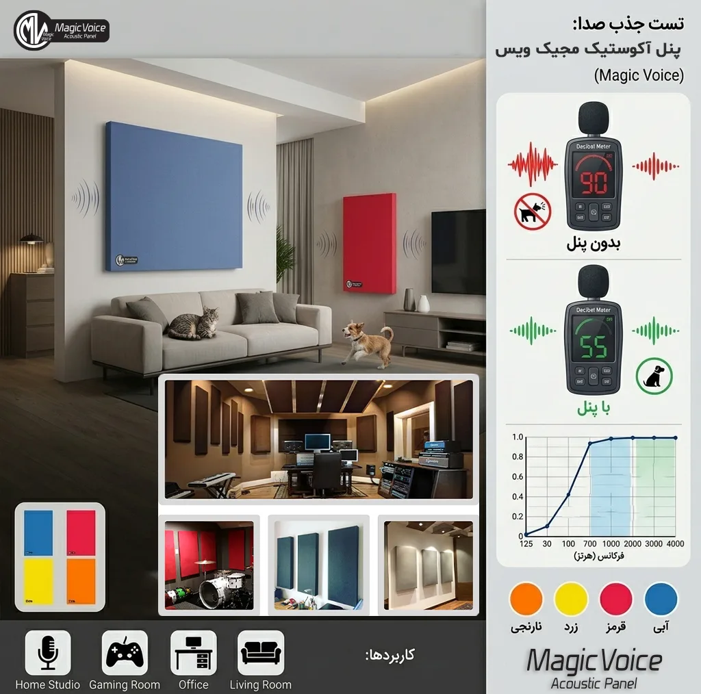 پنل آکوستیک مجیک ویس مدل Quietrex کد YELL1