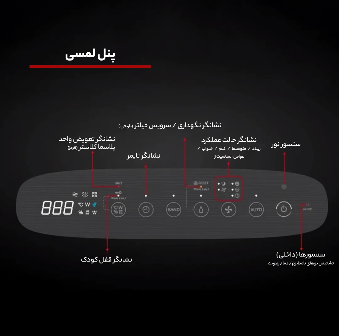 دستگاه تصفیه کننده هوا شارپ مدل KI-N50SA-H