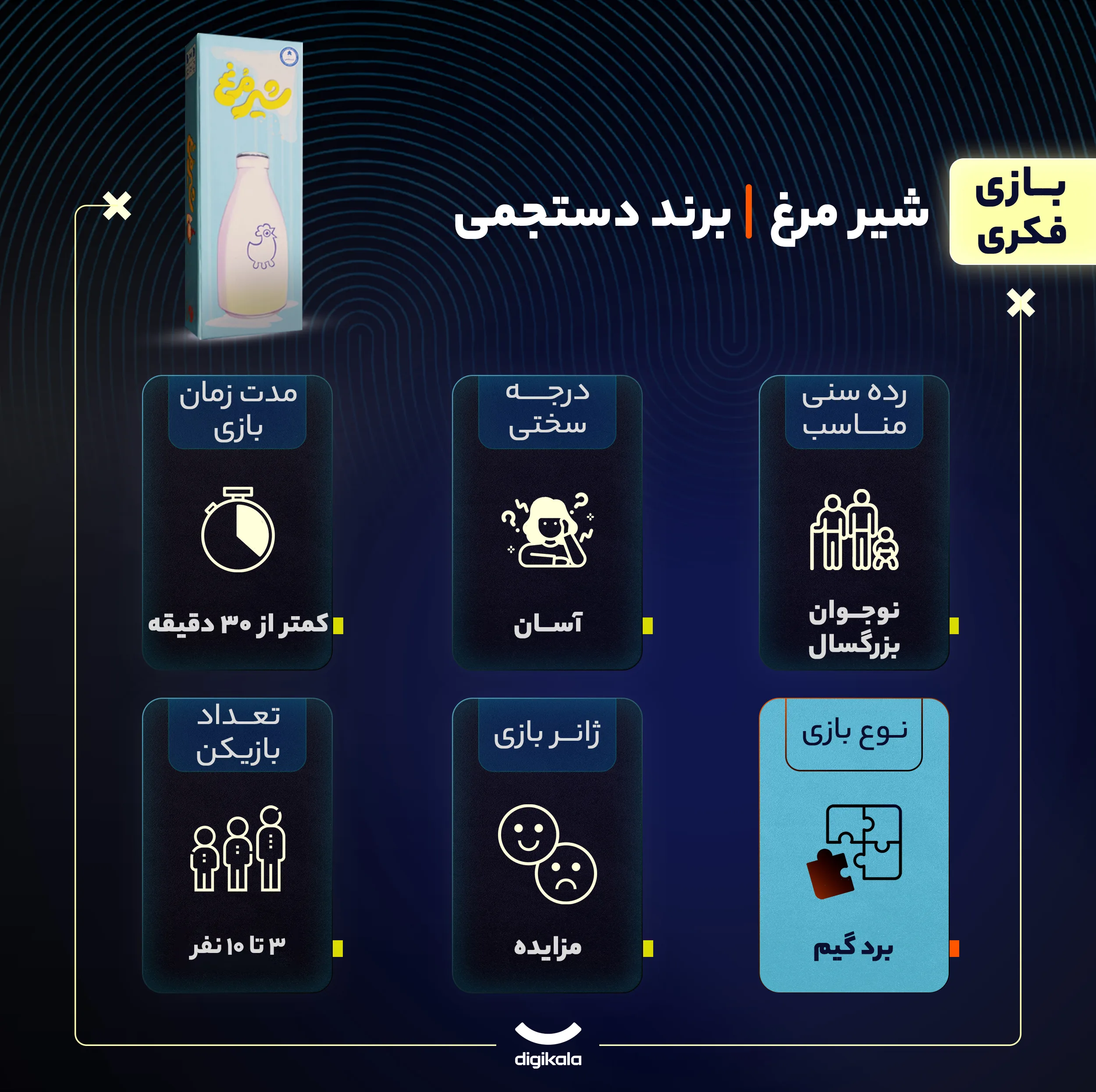 بازی فکری بردگیم شیر مرغ متفرقه با 200 کارت مقوایی، مناسب 3 تا 10 نفر، سبک مزایده و حراج، تعامل دست‌جمعی، رده سنی نوجوان و بزرگسال، مدت زمان کمتر از 30 دقیقه، درجه سختی آسان
