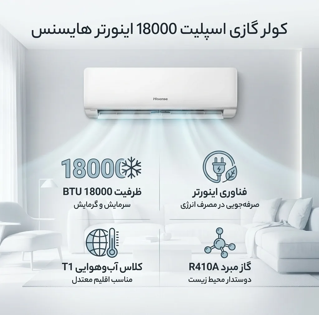 کولر گازی اسپلیت دیواری 18000 اینورتر هایسنس مدل 18UW4SM