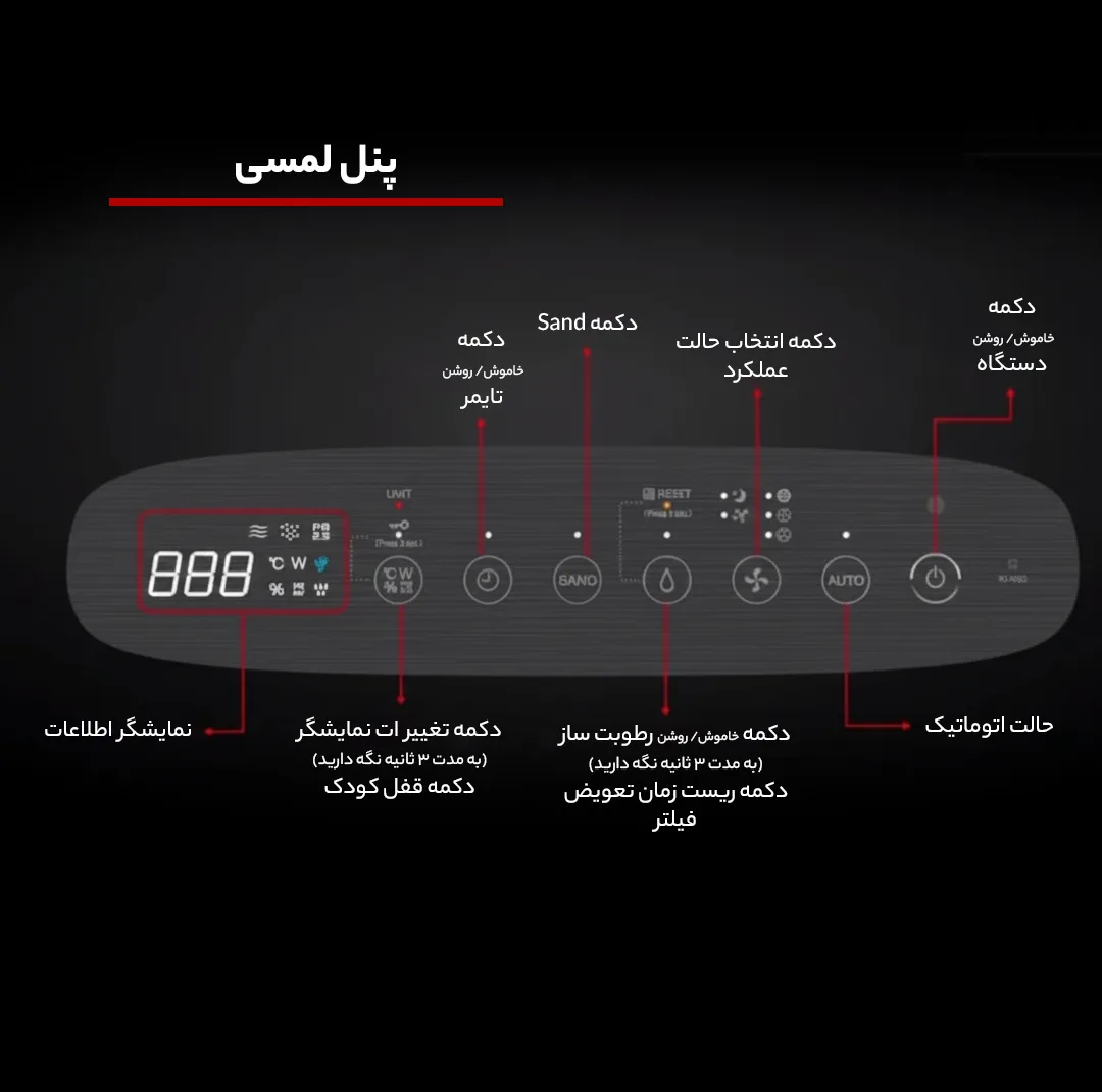 دستگاه تصفیه کننده هوا شارپ مدل KI-N50SA-H