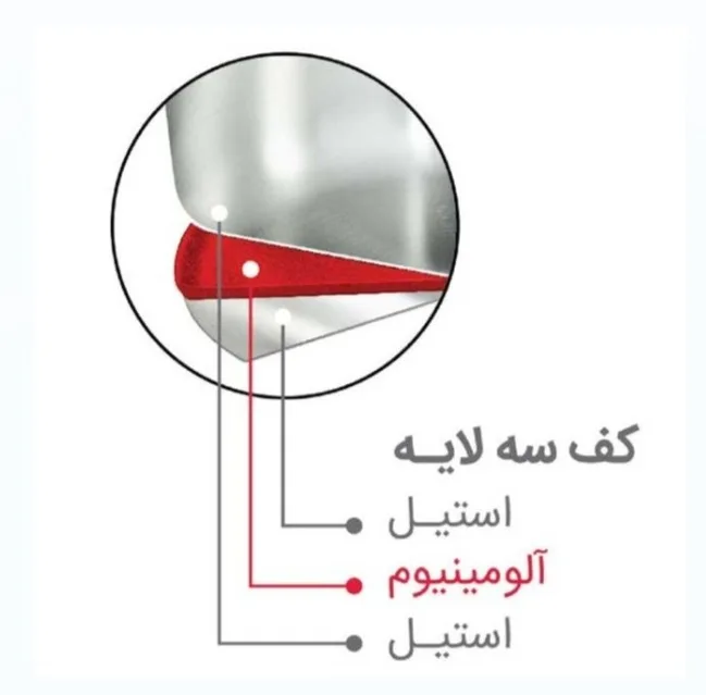 ست کتری و قوری سرهوم مدل 10903 گنجایش کتری 3.5 لیتر گنجایش قوری 0.7 لیتر