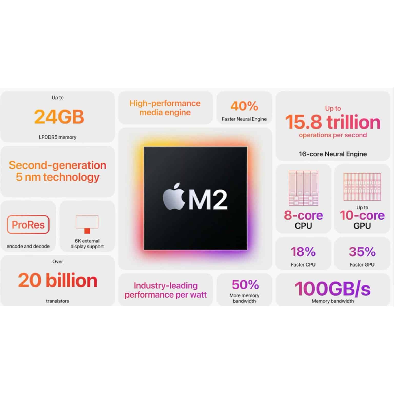 لپ تاپ 13.6 اینچ اپل مدل MacBook Air-MLXY3 M2 2022 LLA