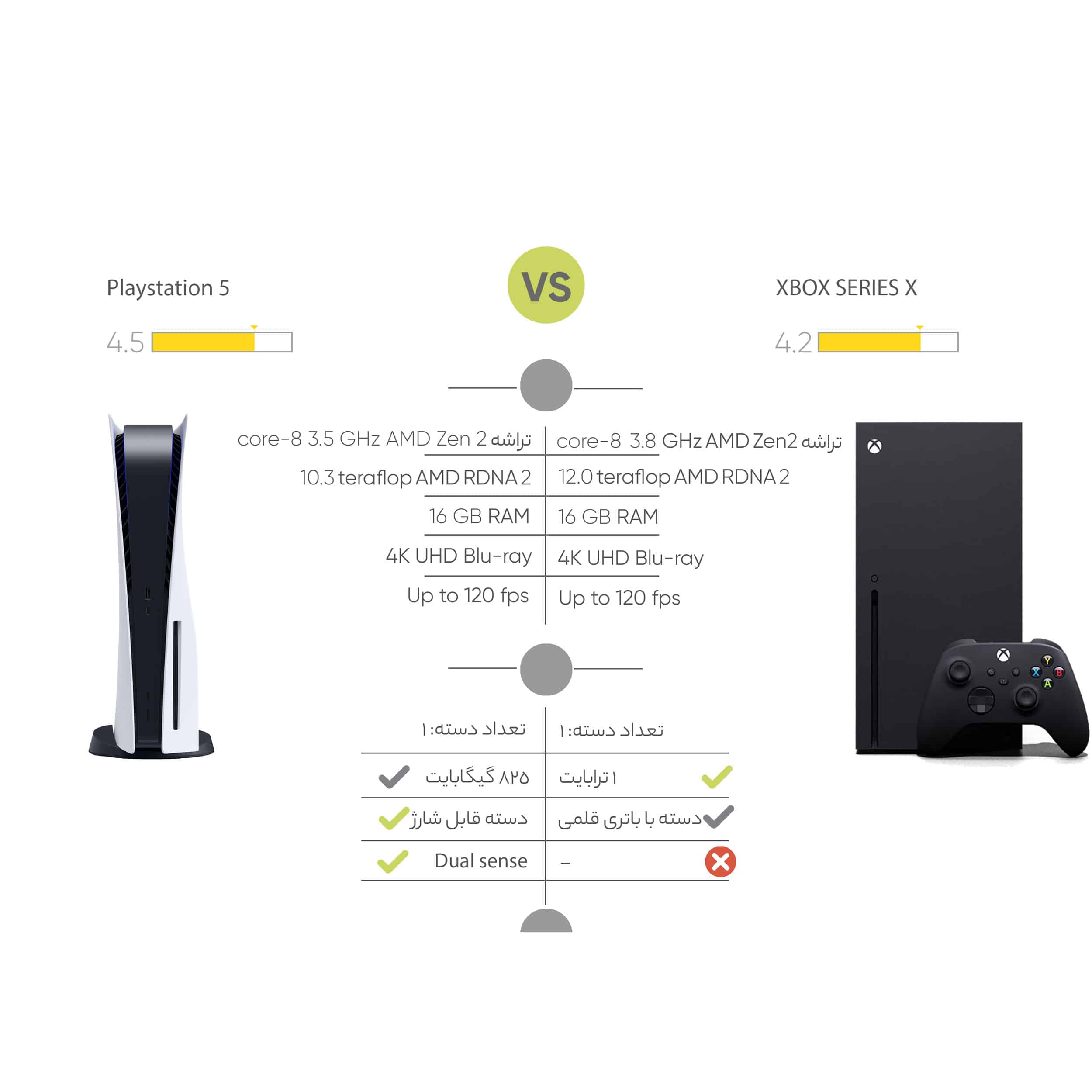 کنسول بازی سونی مدل PlayStation 5 ظرفیت 825 گیگابایت ریجن 1200 آسیا به همراه دسته اضافی و کارت طلایی اشتراک نصب بازی
